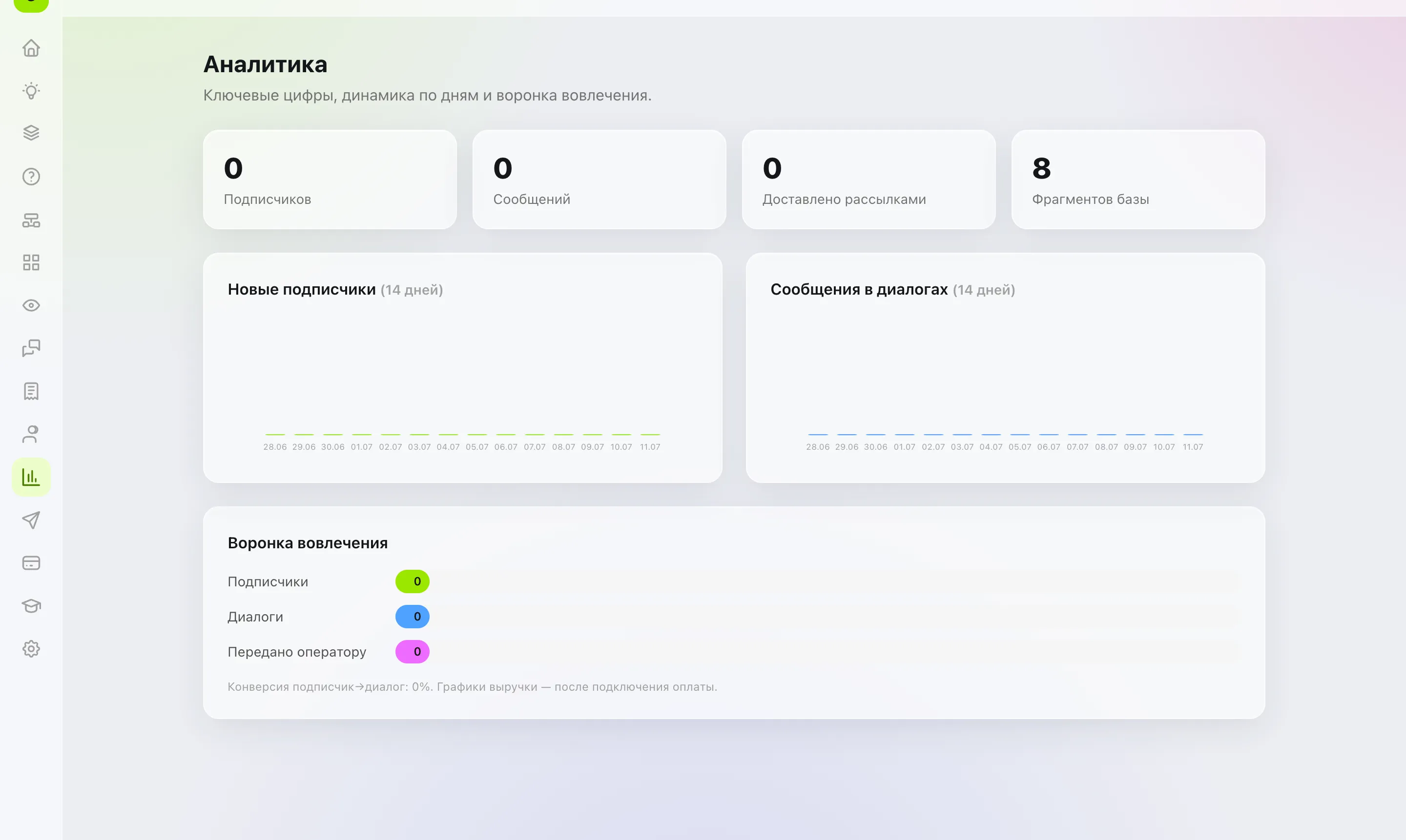 Grovi — Analytics